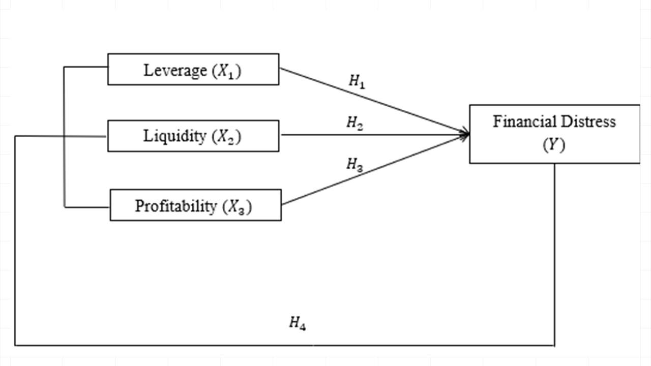 Research Model